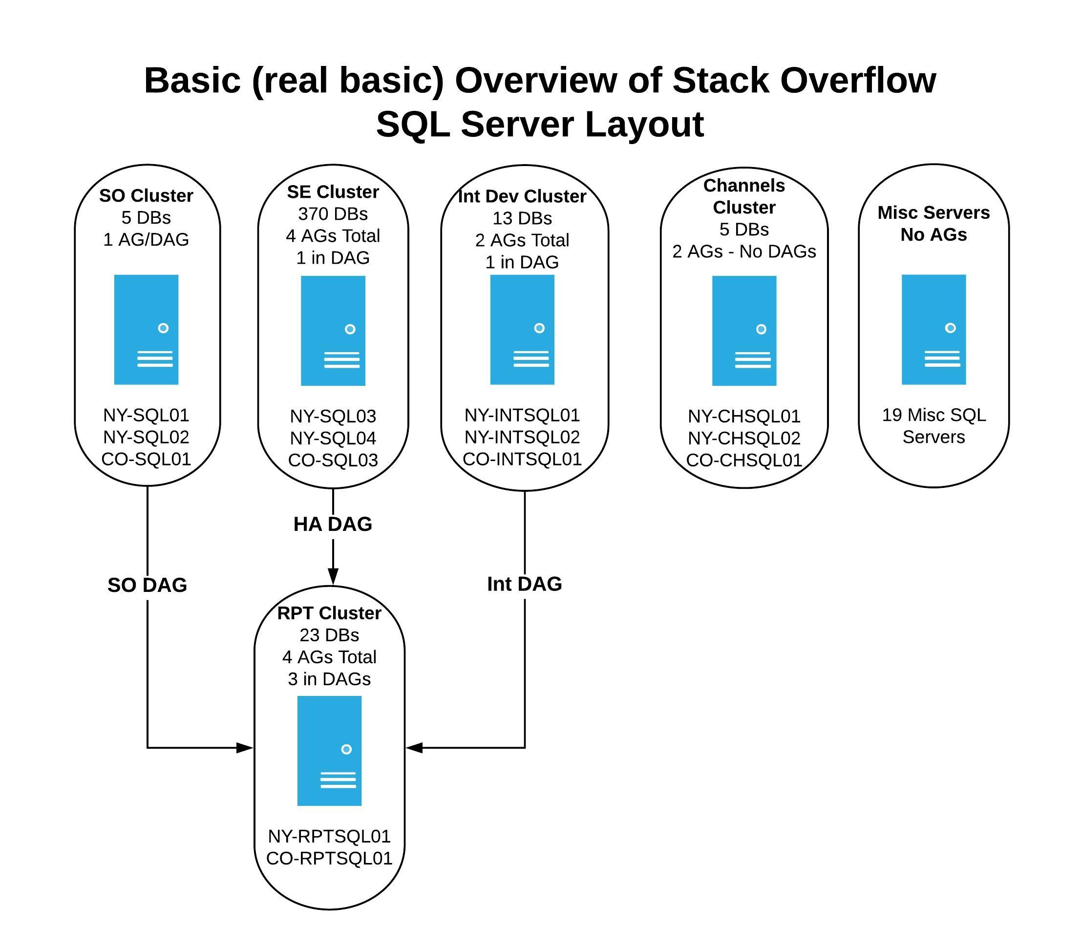 How To Join Two Tables In Sql Stack Overflow Brokeasshome Com